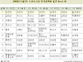 스포츠스타 인기검색어 Best 10