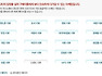 리뷰 마케팅은 가장 믿음성 있는 마케팅