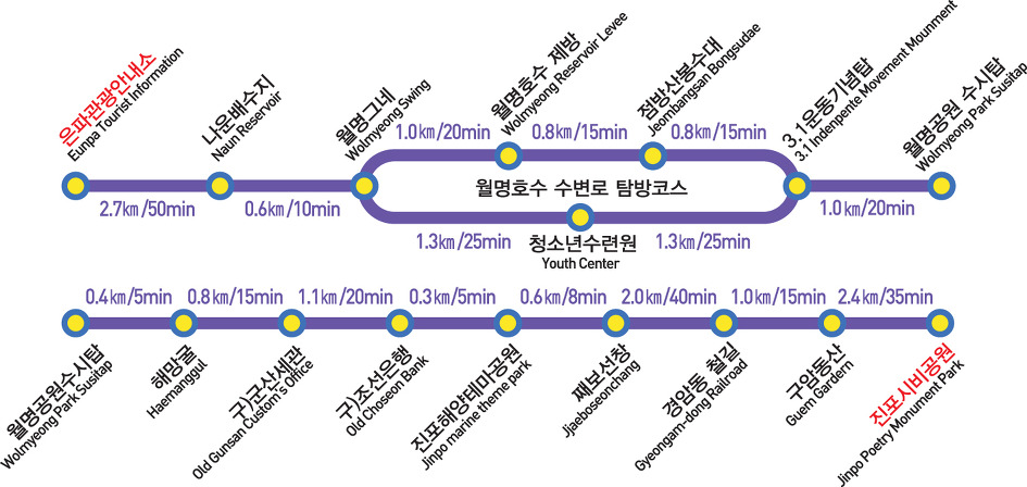 달밞음길