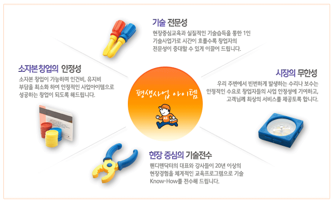 닥터핸디맨 이미지