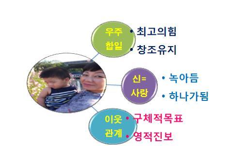 시행착오를 통하여 배운 내가 터득한 체험이 중요