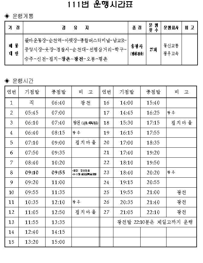순천 조계산 산행지도