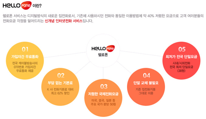 헬로폰 소개 및 특장점