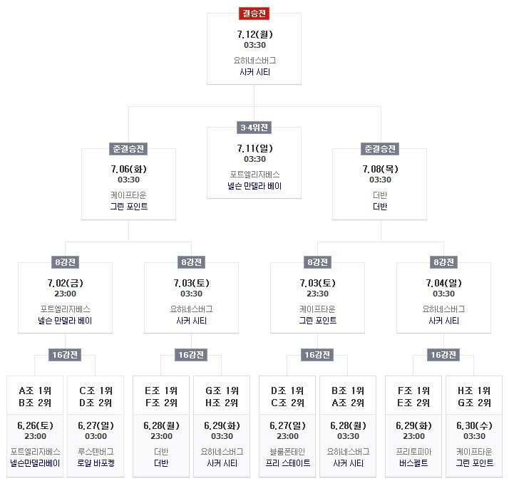 월드컵 경기 일정표
