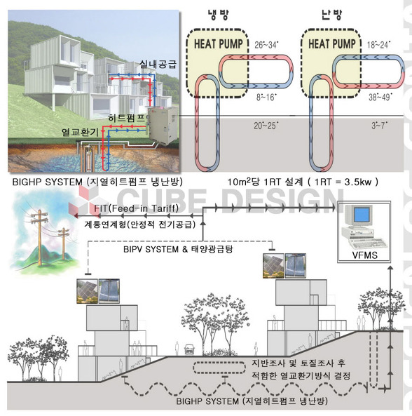 큐브하우스 이미지