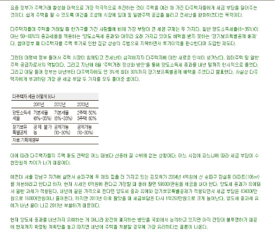 다주택자, 내년에 팔면 '세금폭탄' 피한다.