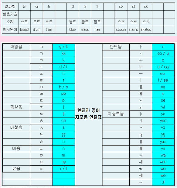 기호 이미지