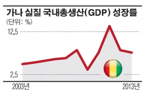가나석유 이미지