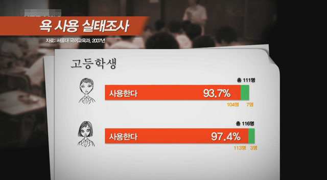 갈수록 심각한 사회적 문제의 일부가 되어가고있는 신세대들의 언어 실태.. | 인스티즈