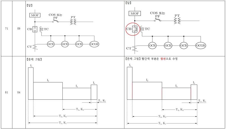 전기기사 실기 과년도 기출문제와 동영상 정오표
