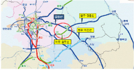 원주시 중점 사업 요약