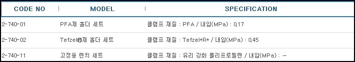 불소수지제필터홀더,FILTER HOLDER 
