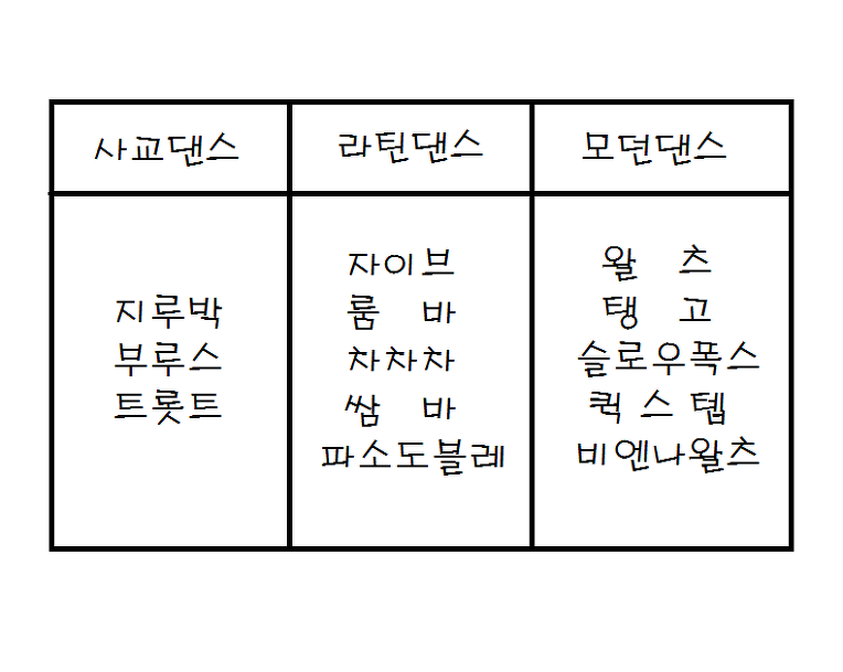 <천안댄스,천안댄스스포츠,천안댄스학원> 사교댄스 운영반