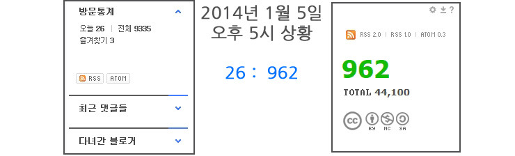 생각보다 거대한 공룡 네이버!