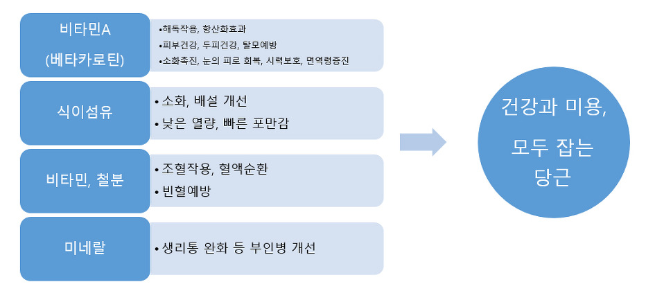 구좌유기농 이미지
