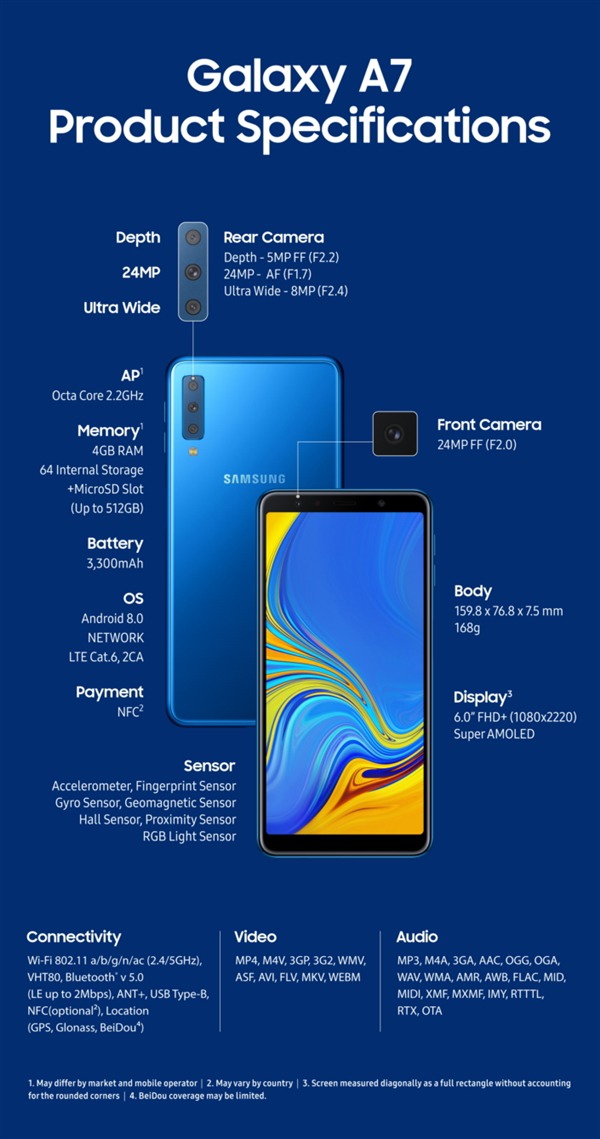 Rumor: Galaxy P30 may be Samsung’s in-display fingerprint sensor phone