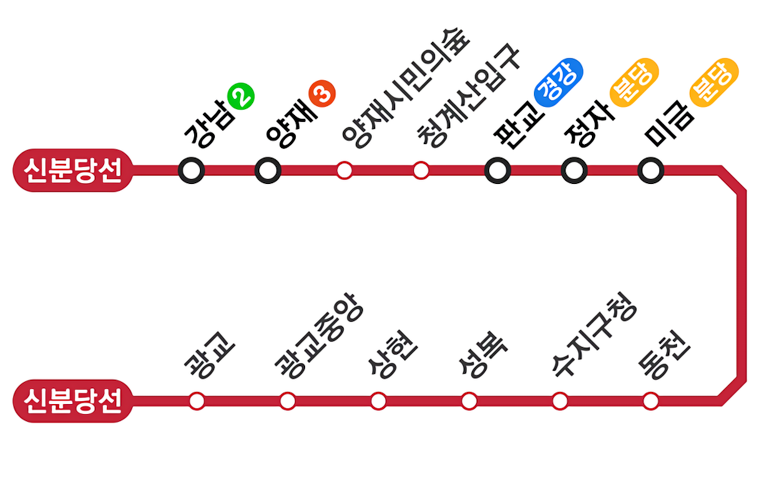 수도권 지하철 노선도 (신분당선, 용인경전철)
