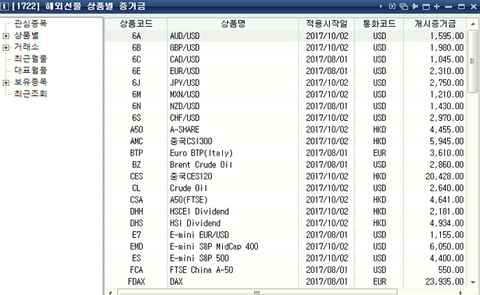 \ud574\uc678\uc120\ubb3c \uc99d\uac70\uae08 \ud22c\uc790 \ud301!