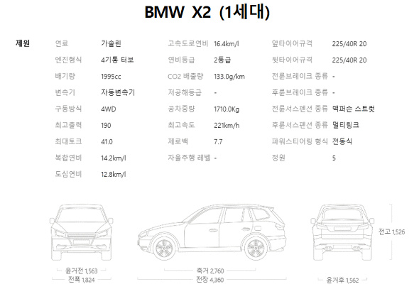 진한 쿠페의 맛을 담은 BMW X2
