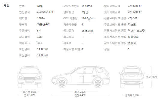 신형 코란도 2216만원부터
