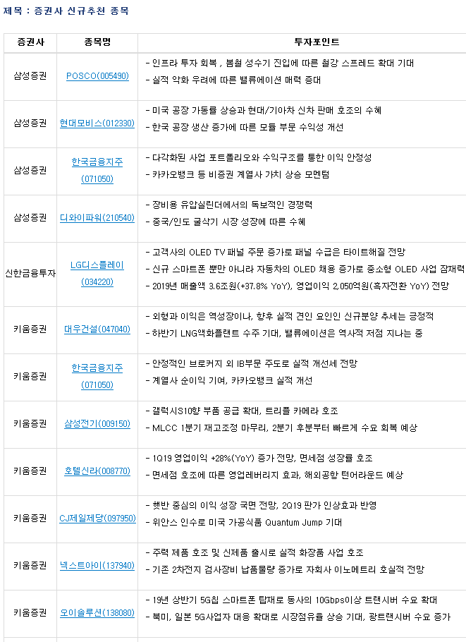 19/04/08(월)한눈경제정보