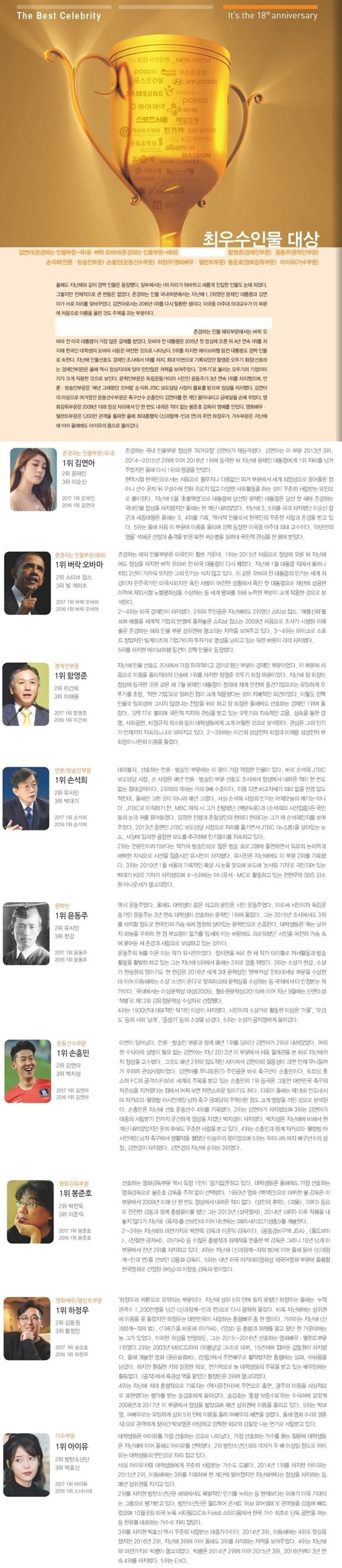 2018년 대한민국 대학생들이 뽑은 분야별 가장 좋아하는 인물.JPG | 인스티즈