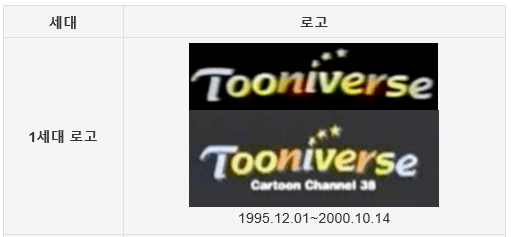 역대 투니버스 로고 (1995년 ~ 2019년)