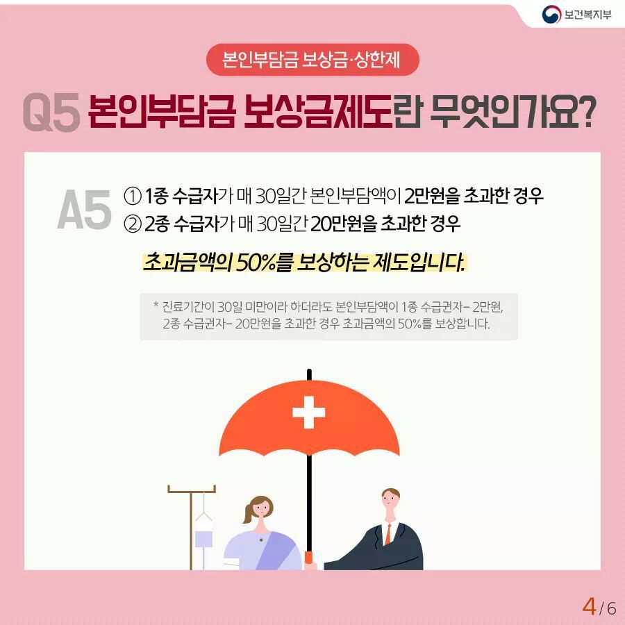 의료 급여제도 바로알기